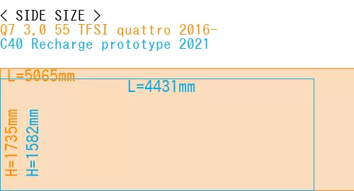 #Q7 3.0 55 TFSI quattro 2016- + C40 Recharge prototype 2021